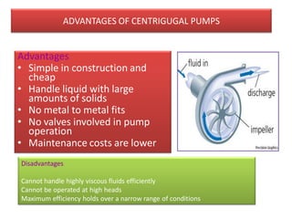 ADVANTAGES OF CENTRIGUGAL PUMPS
Advantages
• Simple in construction and
cheap
• Handle liquid with large
amounts of solids
• No metal to metal fits
• No valves involved in pump
operation
• Maintenance costs are lower
Disadvantages
Cannot handle highly viscous fluids efficiently
Cannot be operated at high heads
Maximum efficiency holds over a narrow range of conditions
 