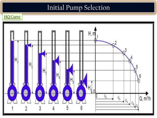 Initial Pump Selection
HQ Curve
 
