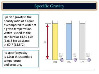 Specific gravity is the
density ratio of a liquid
as compared to water at
a given temperature.
Water is used as the
standard at 14.69 psia
(1.013 bar abs) and
at 60°F (15.5°C).
Specific Gravity
Its specific gravity
is 1.0 at this standard
temperature
and pressure.
 