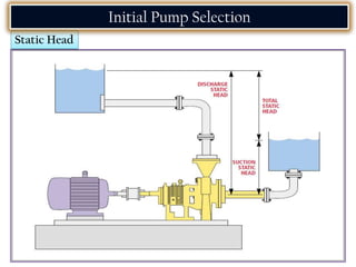 Static Head
Initial Pump Selection
 