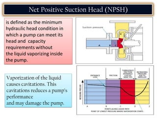 is defined as the minimum
hydraulic head condition in
which a pump can meet its
head and capacity
requirements without
the liquid vaporizing inside
the pump.
Net Positive Suction Head (NPSH)
Vaporization of the liquid
causes cavitations. This
cavitations reduces a pump’s
performance
and may damage the pump.
 