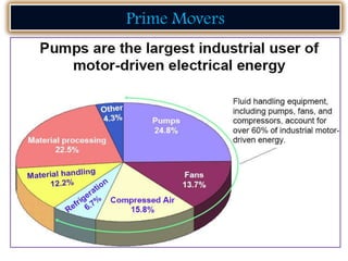 Prime Movers
 