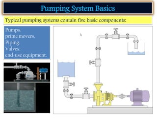 Pumping System Basics
Typical pumping systems contain five basic components:
Pumps.
prime movers.
Piping.
Valves.
end-use equipment.
 