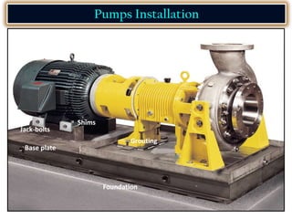 Jack-bolts
Base plate
Grouting
Foundation
Shims
Pumps Installation
 