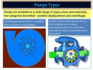 Pumps are available in a wide range of types, sizes, and materials,
two categories described—positive displacement and centrifugal.
positive displacement pumps have a
fixed displacement volume.
Consequently, the flow rates they
generate are directly proportional to
their speed.
Centrifugal pumps have a variable
flow/pressure relationship.
Pumps Types
 
