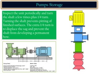 Inspect the unit periodically and turn
the shaft a few times plus 1/4 turn.
Turning the shaft prevents pitting of
finished surfaces. The extra 1/4 turn is
to displace the sag and prevent the
shaft from developing a permanent
bow.
Pumps Storage
 