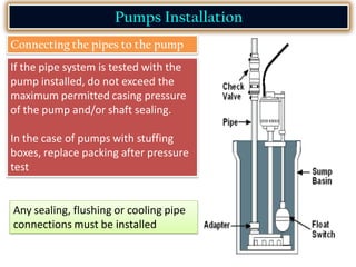 If the pipe system is tested with the
pump installed, do not exceed the
maximum permitted casing pressure
of the pump and/or shaft sealing.
In the case of pumps with stuffing
boxes, replace packing after pressure
test
Any sealing, flushing or cooling pipe
connections must be installed
Pumps Installation
Connecting the pipes to the pump
 