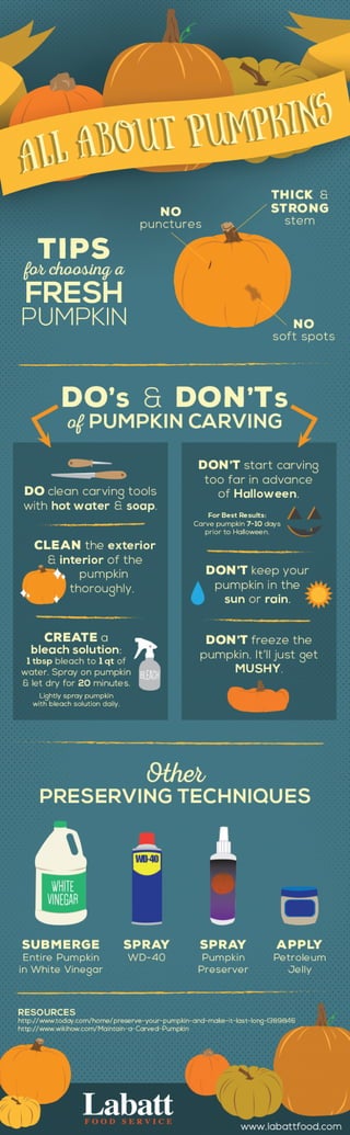 INFOGRAPHIC: Quick Tips on Carving a Pumpkin