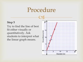 
Procedure
Step 5
Try to find the line of best
fit either visually or
quantitatively. Ask
students to interpret what
the linear graph means.
 