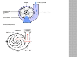 PUMP LECT.pptx Centrifugal pump #fluid mechanics | PPTX