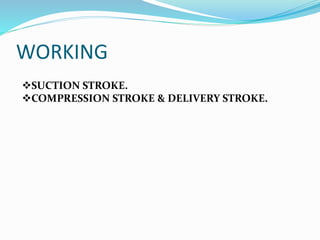 WORKING
SUCTION STROKE.
COMPRESSION STROKE & DELIVERY STROKE.
 