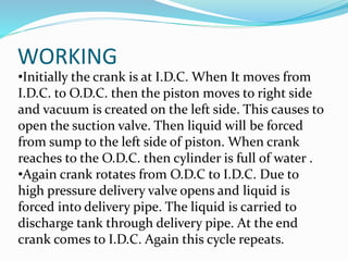 WORKING
•Initially the crank is at I.D.C. When It moves from
I.D.C. to O.D.C. then the piston moves to right side
and vacuum is created on the left side. This causes to
open the suction valve. Then liquid will be forced
from sump to the left side of piston. When crank
reaches to the O.D.C. then cylinder is full of water .
•Again crank rotates from O.D.C to I.D.C. Due to
high pressure delivery valve opens and liquid is
forced into delivery pipe. The liquid is carried to
discharge tank through delivery pipe. At the end
crank comes to I.D.C. Again this cycle repeats.
 