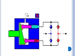 Pump N Function pumps and its types-ppt | PPT