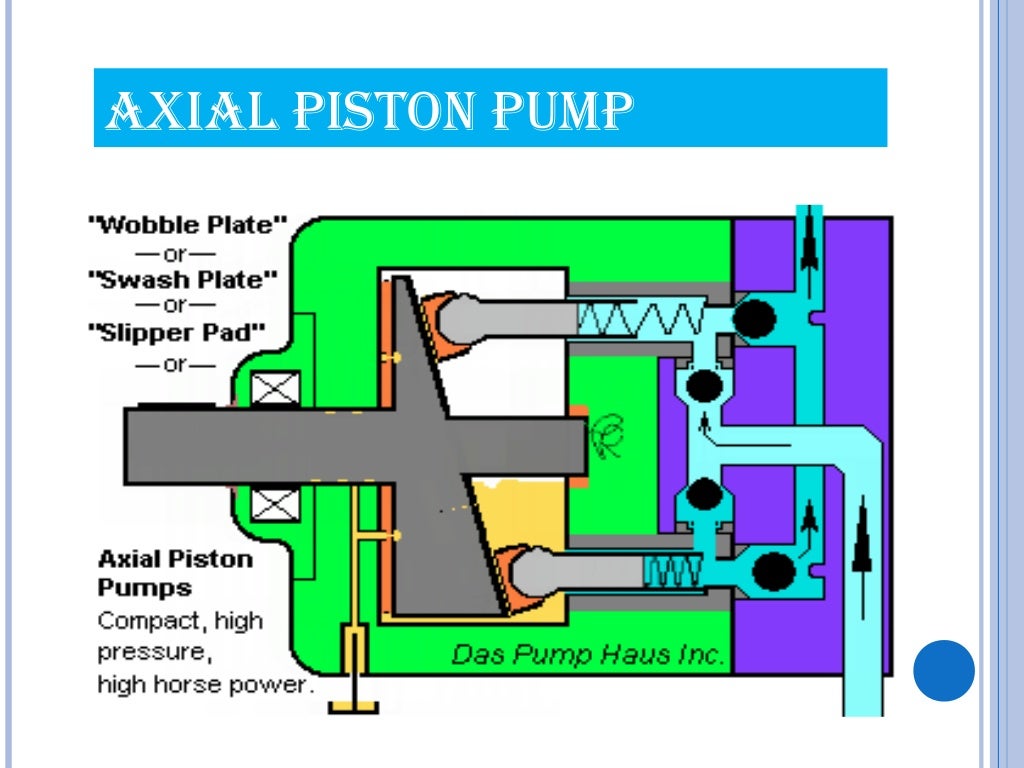 pumps and its typesppt