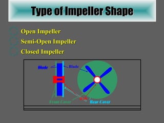 Type of Impeller Shape Open Impeller Semi-Open Impeller Closed Impeller Blade Front Cover Rear Cover Blade Front Cover Rear Cover Blade Hub 