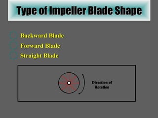 Type of Impeller Blade Shape Forward Blade Backward Blade Straight Blade Direction of Rotation Direction of Rotation Direction of Rotation 