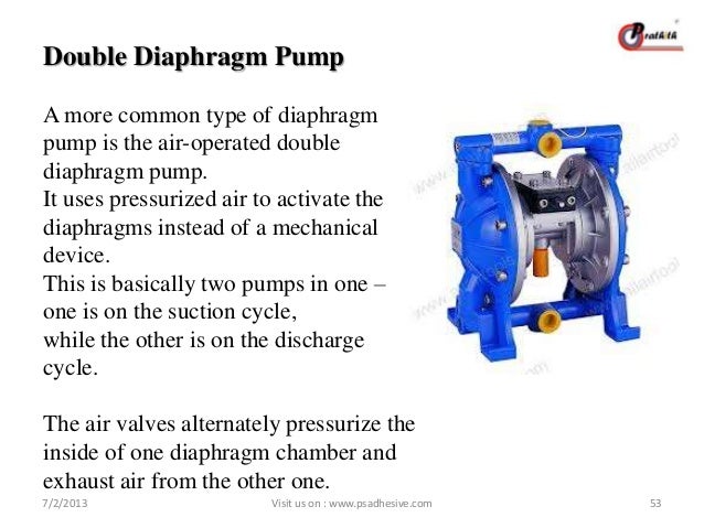pumps how do they work diaphragm water pump how it works