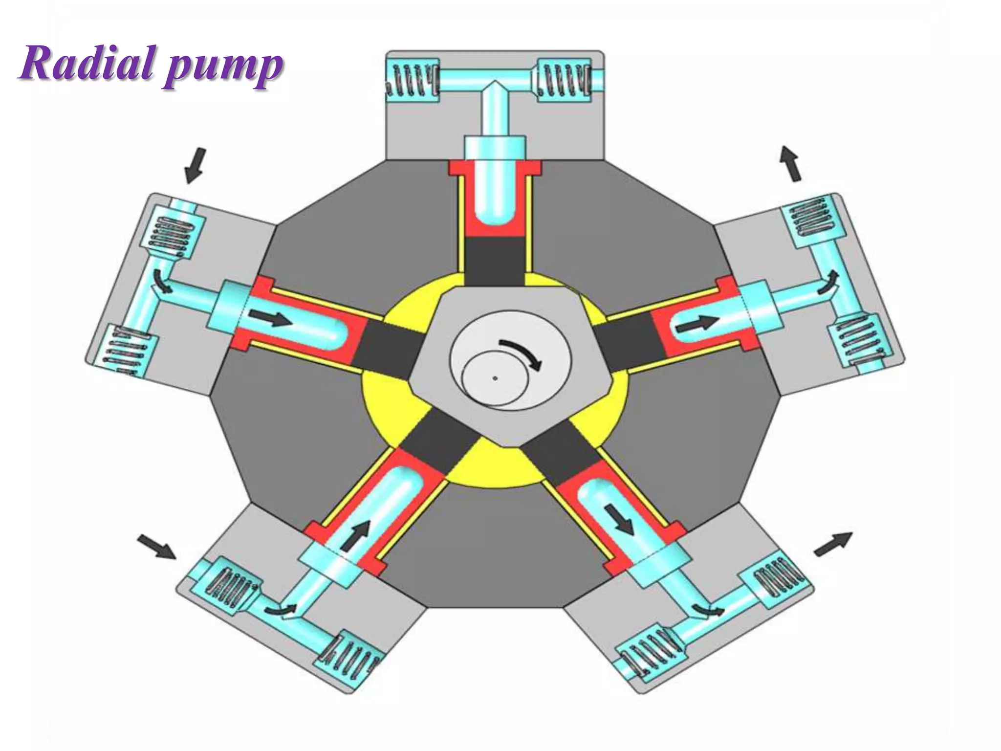 Radial pump
 
