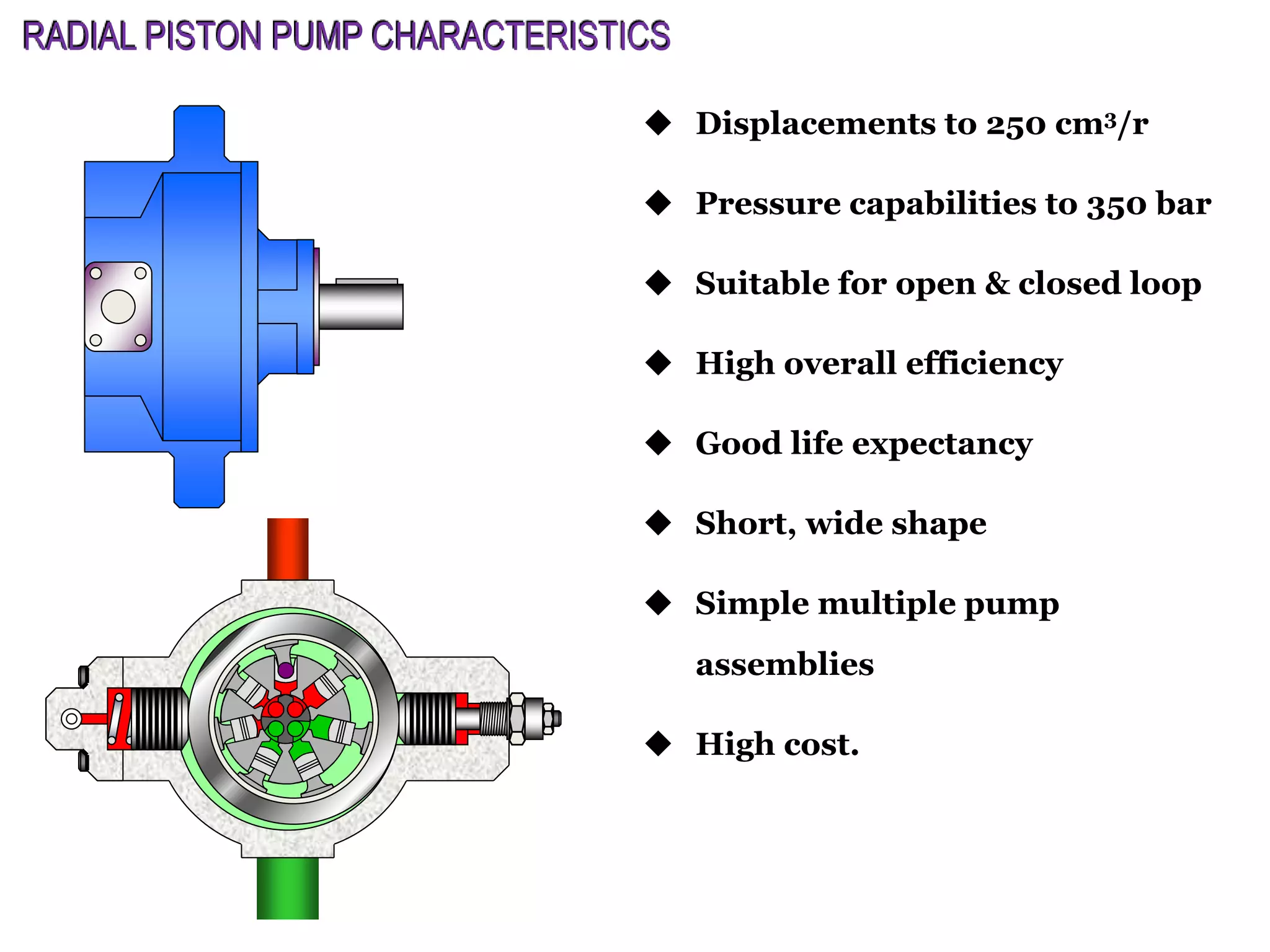  Displacements to 250 cm3/r
 Pressure capabilities to 350 bar
 Suitable for open & closed loop
 High overall efficiency
 Good life expectancy
 Short, wide shape
 Simple multiple pump
assemblies
 High cost.
RADIAL PISTON PUMP CHARACTERISTICS
 