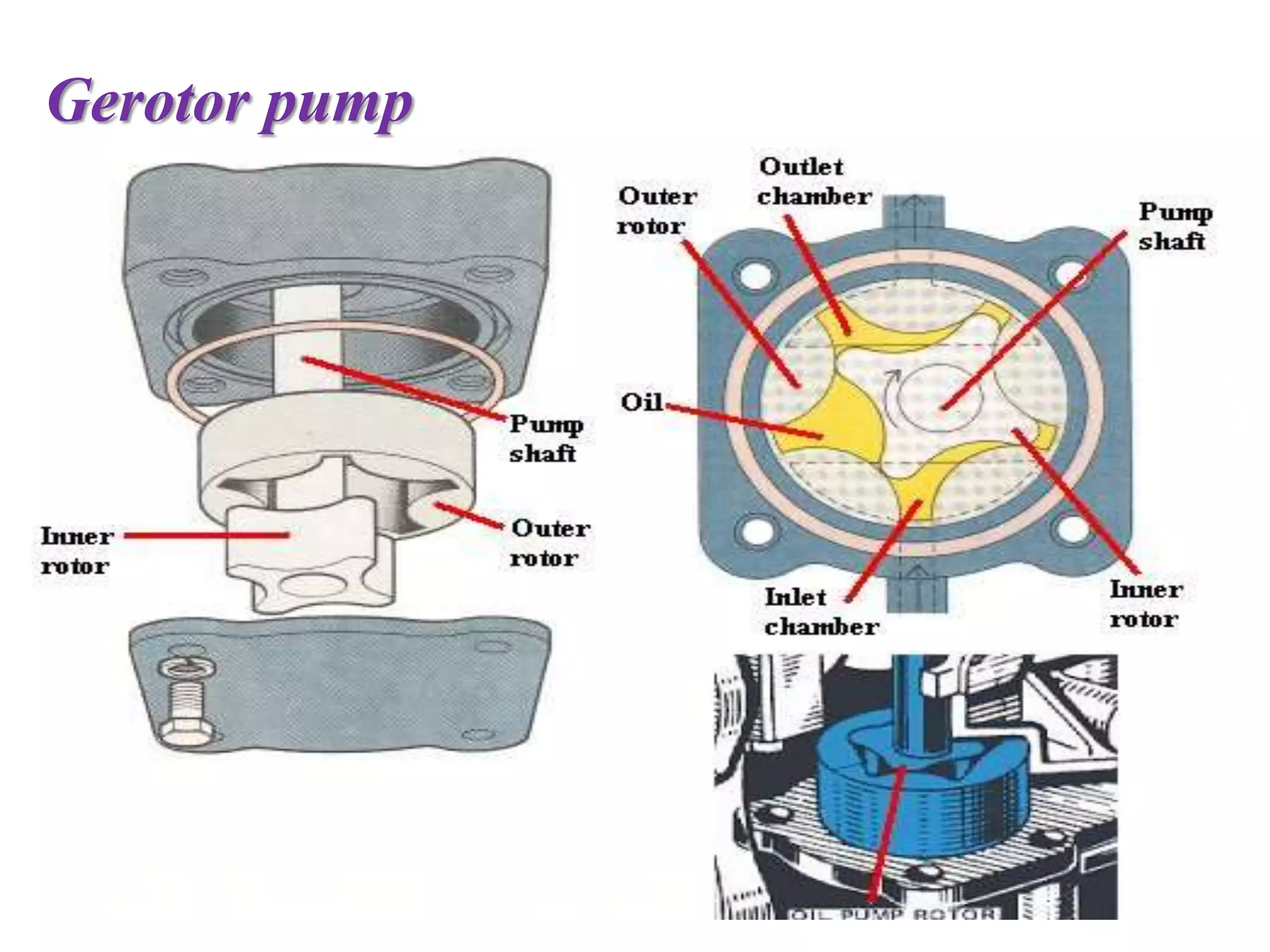 Gerotor pump
 