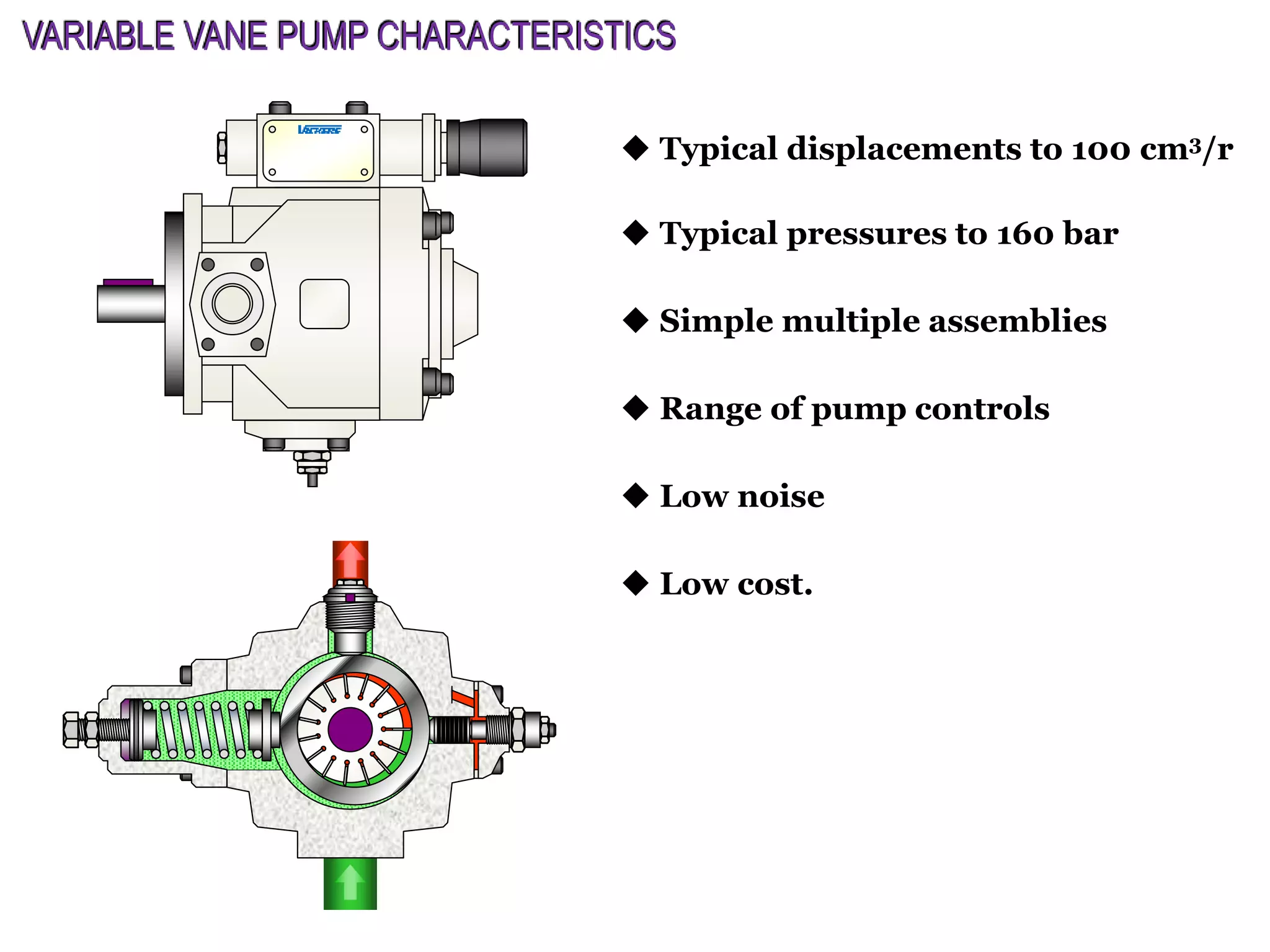  Typical displacements to 100 cm3/r
 Typical pressures to 160 bar
 Simple multiple assemblies
 Range of pump controls
 Low noise
 Low cost.
VARIABLE VANE PUMP CHARACTERISTICS
 