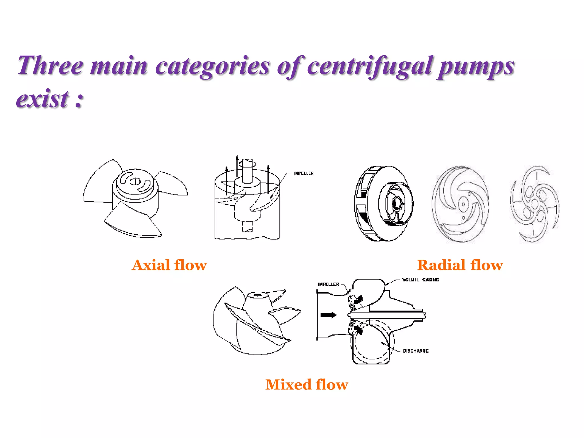 Radial flowAxial flow
Mixed flow
Three main categories of centrifugal pumps
exist :
 