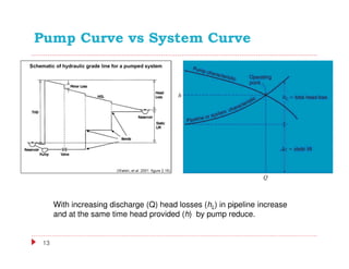 Pumps | PDF