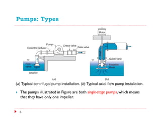 Pumps: Types
The pumps illustrated in Figure are both single-stage pumps, which means
that they have only one impeller.
(a) Typical centrifugal pump installation. (b) Typical axial-flow pump installation.
6
 