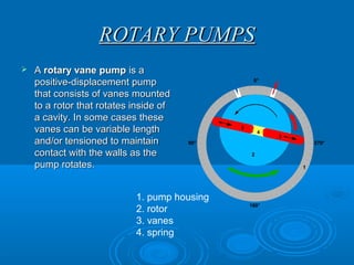 ROTARY PUMPSROTARY PUMPS
 AA rotary vane pumprotary vane pump is ais a
positive-displacement pumppositive-displacement pump
that consists of vanes mountedthat consists of vanes mounted
to a rotor that rotates inside ofto a rotor that rotates inside of
a cavity. In some cases thesea cavity. In some cases these
vanes can be variable lengthvanes can be variable length
and/or tensioned to maintainand/or tensioned to maintain
contact with the walls as thecontact with the walls as the
pump rotates.pump rotates.
1. pump housing
2. rotor
3. vanes
4. spring
 
