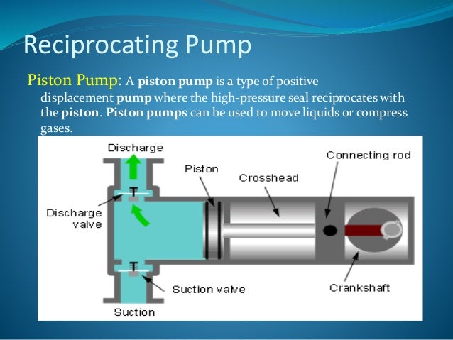 pump working pressure