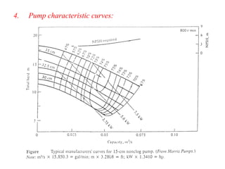 4. Pump characteristic curves:
 