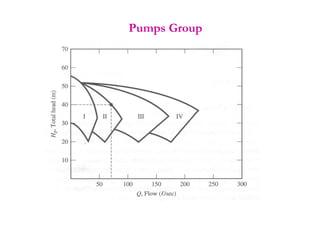 Pumps Group
 