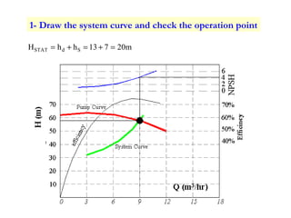 1- Draw the system curve and check the operation point
20m713hhH SdSTAT =+=+=
 