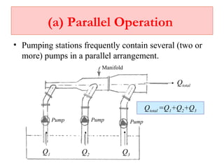 (a) Parallel Operation
• Pumping stations frequently contain several (two or
more) pumps in a parallel arrangement.
Q1 Q2 Q3
Pump PumpPump
Manifold
Qtotal
Qtotal =Q1+Q2+Q3
 