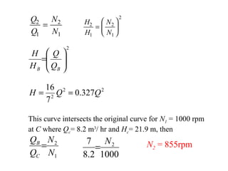 Q
Q
N
N
2
1
2
1
= H
H
N
N
2
1
2
1
2
=






2






=
BB Q
Q
H
H
22
2
327.0
7
16
QQH ==
This curve intersects the original curve for N1 = 1000 rpm
at C where Qc= 8.2 m3
/ hr and Hc= 21.9 m, then
1
2
N
N
Q
Q
C
B
=
10002.8
7 2N
= N2 = 855rpm
 