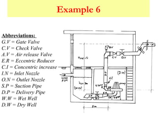 Example 6
Abbreviations:
G.V = Gate Valve
C.V = Check Valve
A.V = Air release Valve
E.R = Eccentric Reducer
C.I = Concentric increase
I.N = Inlet Nozzle
O.N = Outlet Nozzle
S.P = Suction Pipe
D.P = Delivery Pipe
W.W = Wet Well
D.W = Dry Well
 