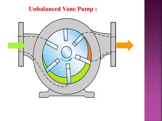 Unbalanced Vane Pump :
 