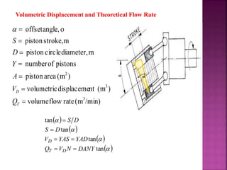 Volumetric Displacement and Theoretical Flow Rate
/min)(mrateflowvolume
)(mntdisplacemevolumetric
)(mareapiston
pistonsofnumber
mdiameter,circlepiston
mstroke,piston
angle,offset
3
3
2







T
D
Q
V
A
Y
D
S

α α
 
 
 
 



tan
tan
tan
tan
DANYNVQ
YADYASV
DS
DS
DT
D




 