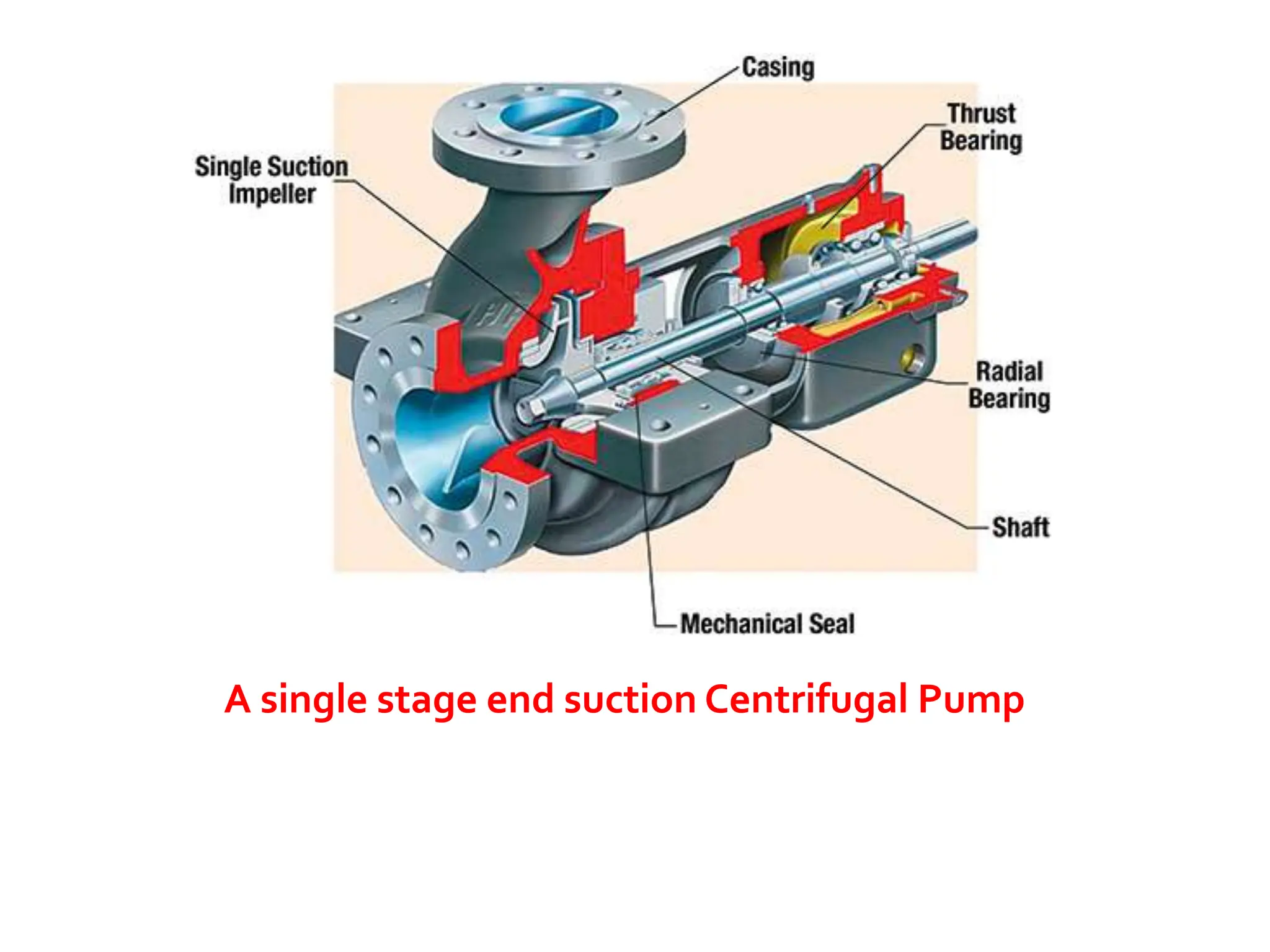 Pump Examples Science Pumps of all the pump of power plant engineer | PPTX