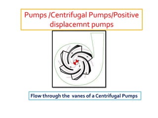 Pumps /Centrifugal Pumps/Positive
displacemnt pumps
Flow through the vanes of a Centrifugal Pumps
 