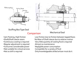 Packing Friction Pumps of all the pump of power plant engineer | PPTX