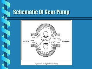 Schematic Of Gear Pump
Schematic Of Gear Pump
 