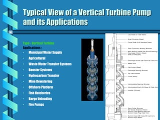 Type - Vertical Turbine
Applications :
• Municipal Water Supply
• Agricultural
• Waste Water Transfer Systems
• Booster Systems
• Hydrocarbon Transfer
• Mine Dewatering
• Offshore Platform
• Fish Hatcheries
• Barge Unloading
• Fire Pumps
Typical View of a Vertical Turbine Pump
Typical View of a Vertical Turbine Pump
and its Applications
and its Applications
 