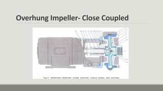 Overhung Impeller- Close Coupled
 