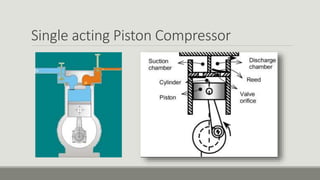 Single acting Piston Compressor
 