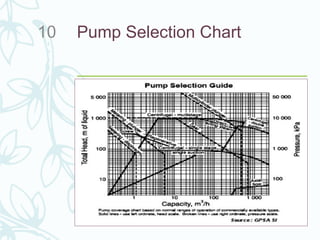 Pump Selection Chart10
 