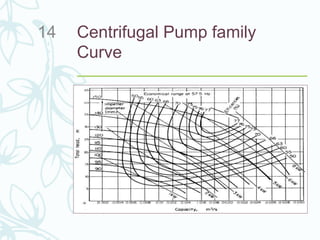 Centrifugal Pump family
Curve
14
 
