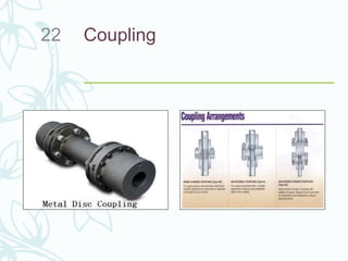 Coupling22
 