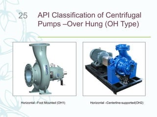 API Classification of Centrifugal
Pumps –Over Hung (OH Type)
25
Horizontal –Foot Mounted (OH1) Horizontal –Centerline-supported(OH2)
 