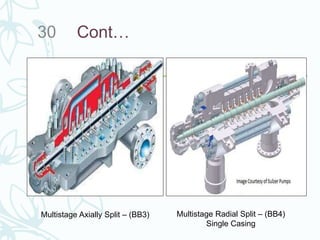 Cont…30
Multistage Axially Split – (BB3) Multistage Radial Split – (BB4)
Single Casing
 